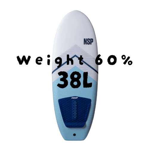 シンカーボード入門と準備チェック